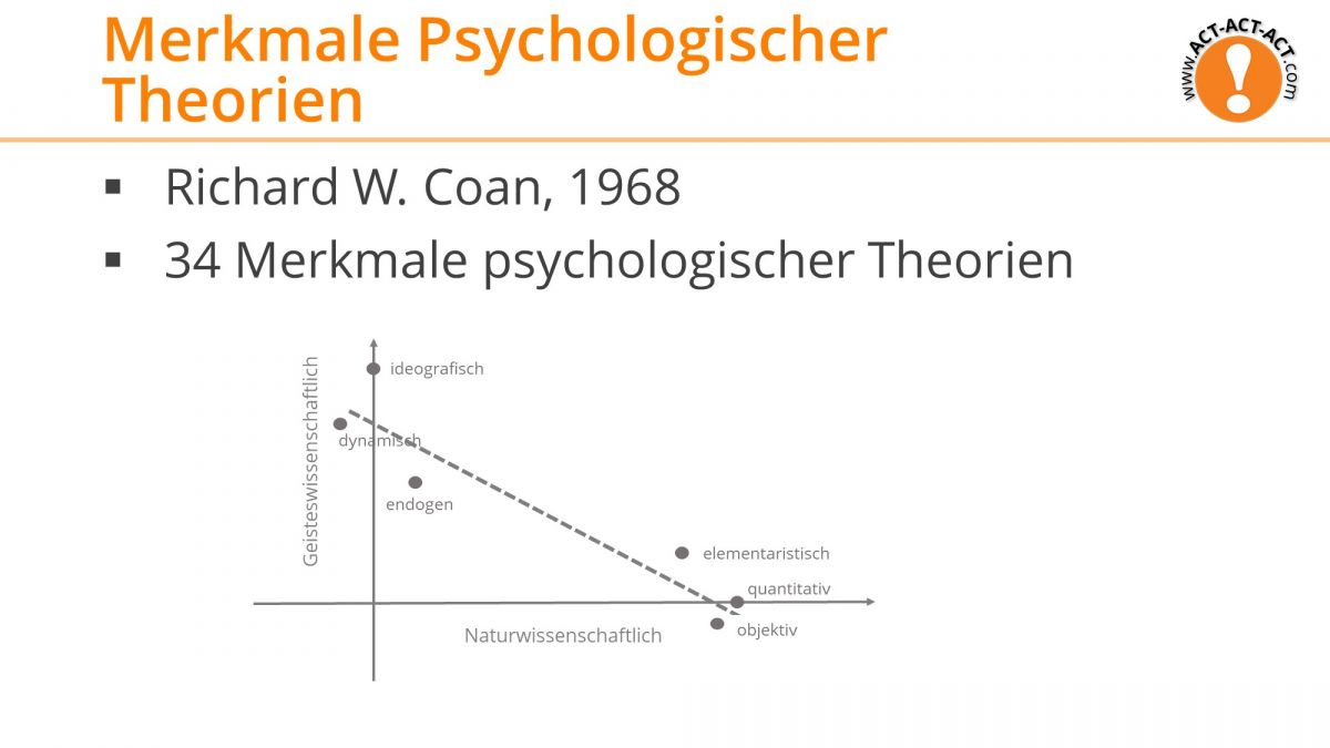 Psychologie Aufnahmetest Vorbereitung: Leib - Seele