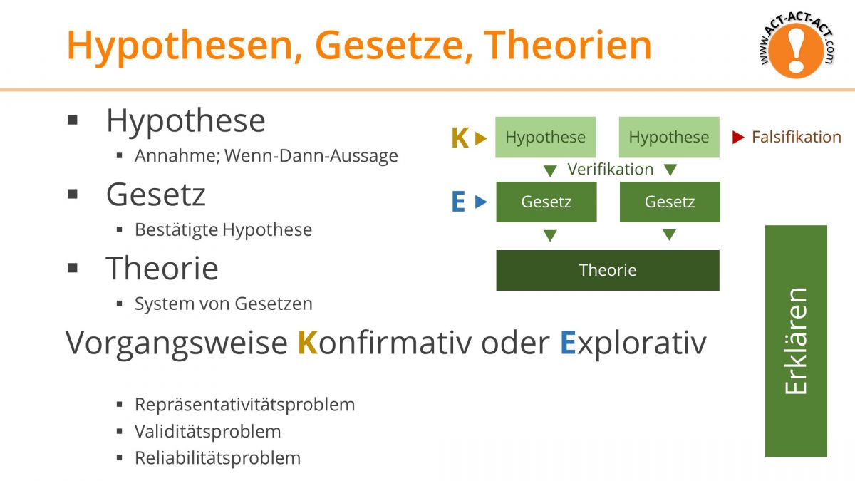 Psychologie Aufnahmetest Vorbereitung: Hypothesen, Gesetze, Theorien