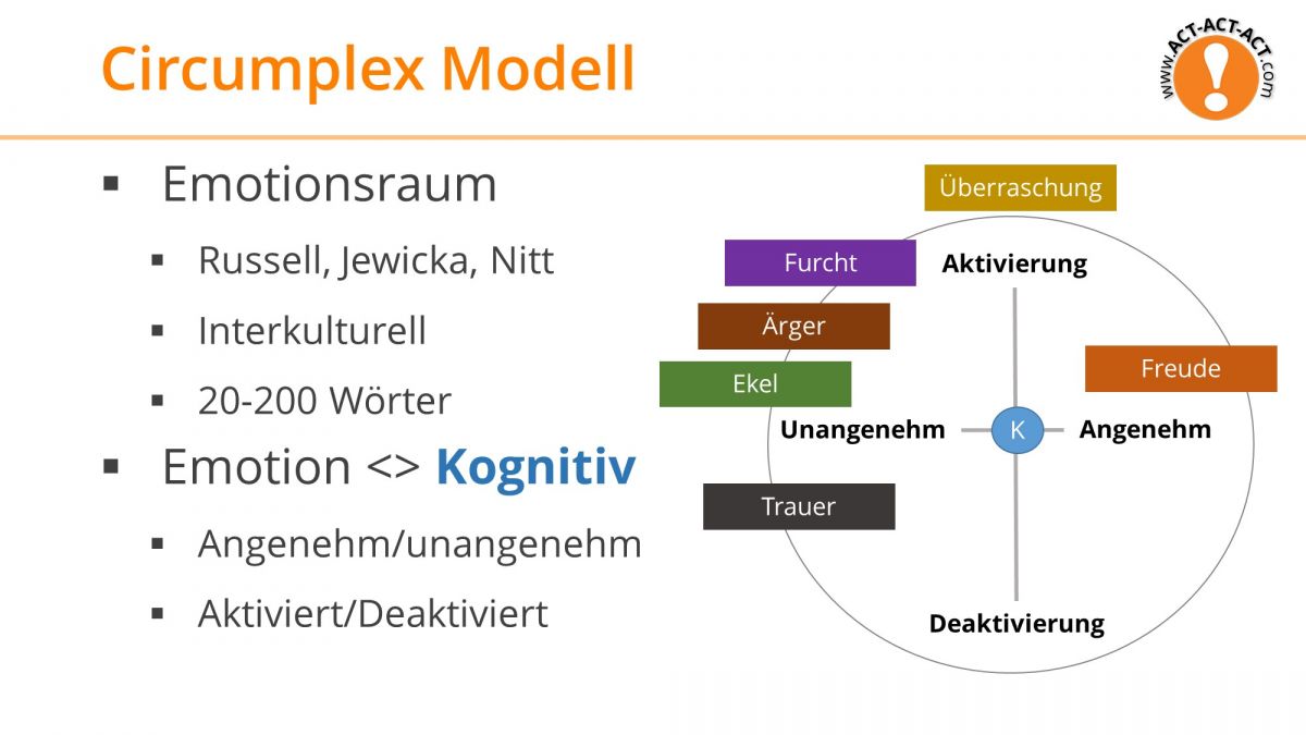 Psychologie Aufnahmetest Kapitel 9: Circumplex Modell