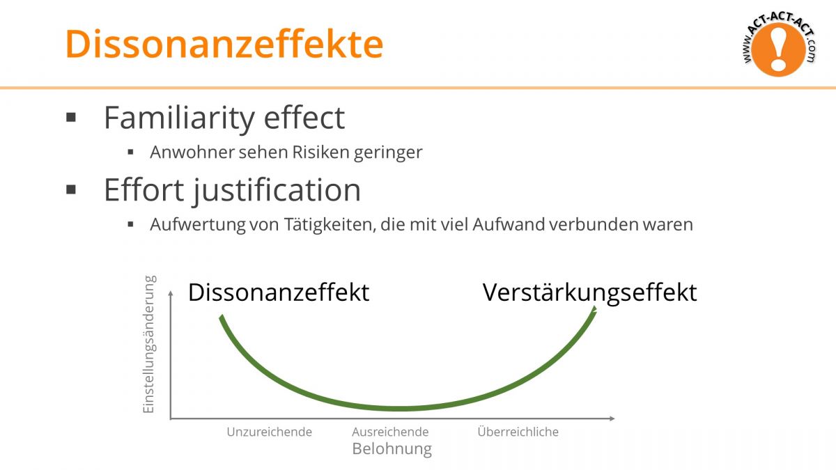 Psychologie Aufnahmetest Kapitel 10: Dissonanzeffekte