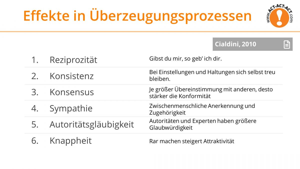 Psychologie Aufnahmetest Kapitel 10: Effekte in Überzeugungsprozesse