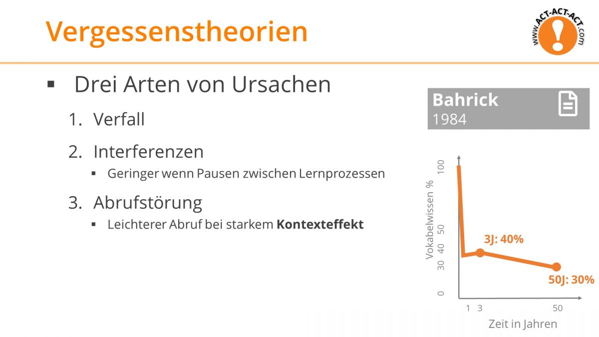 Psychologie Aufnahmetest Kapitel 7: Vergessenstheorien