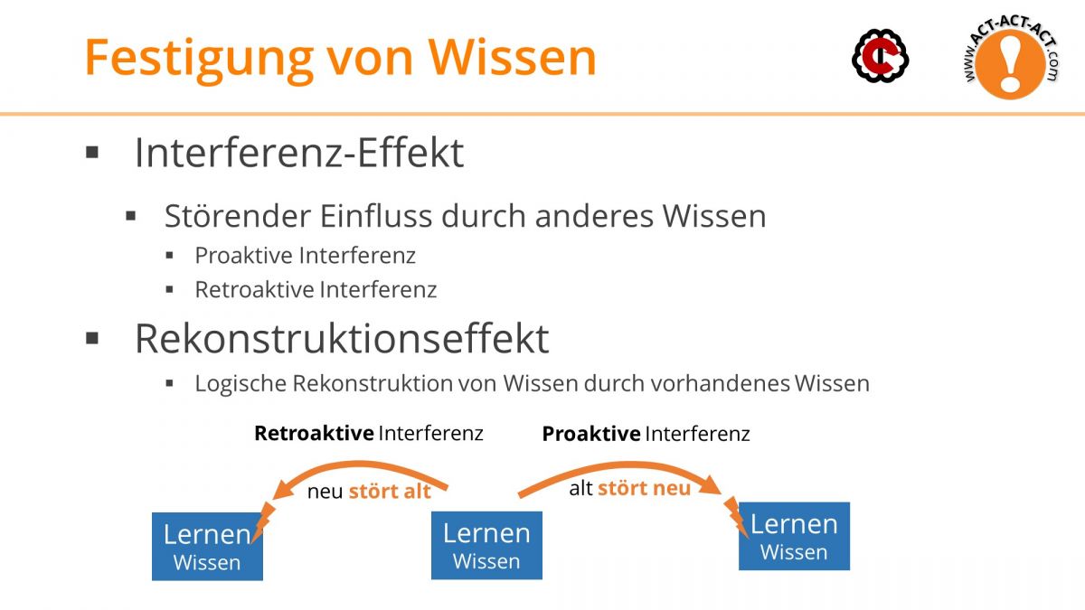 Psychologie Aufnahmetest Kapitel 7: Festigung von Wissen