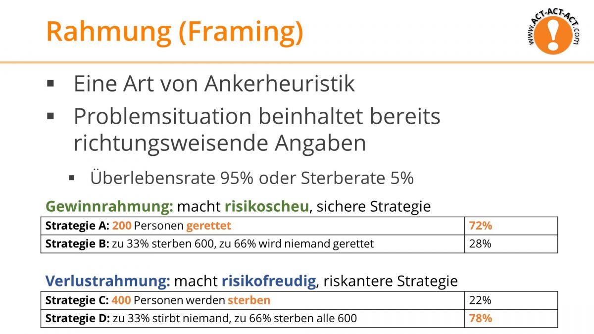 Psychologie Aufnahmetest Kapitel 8: Rahmung (Framing)