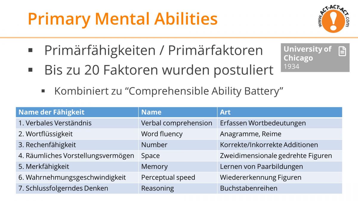 Psychologie Aufnahmetest Kapitel 8: Primary Mental Abilities