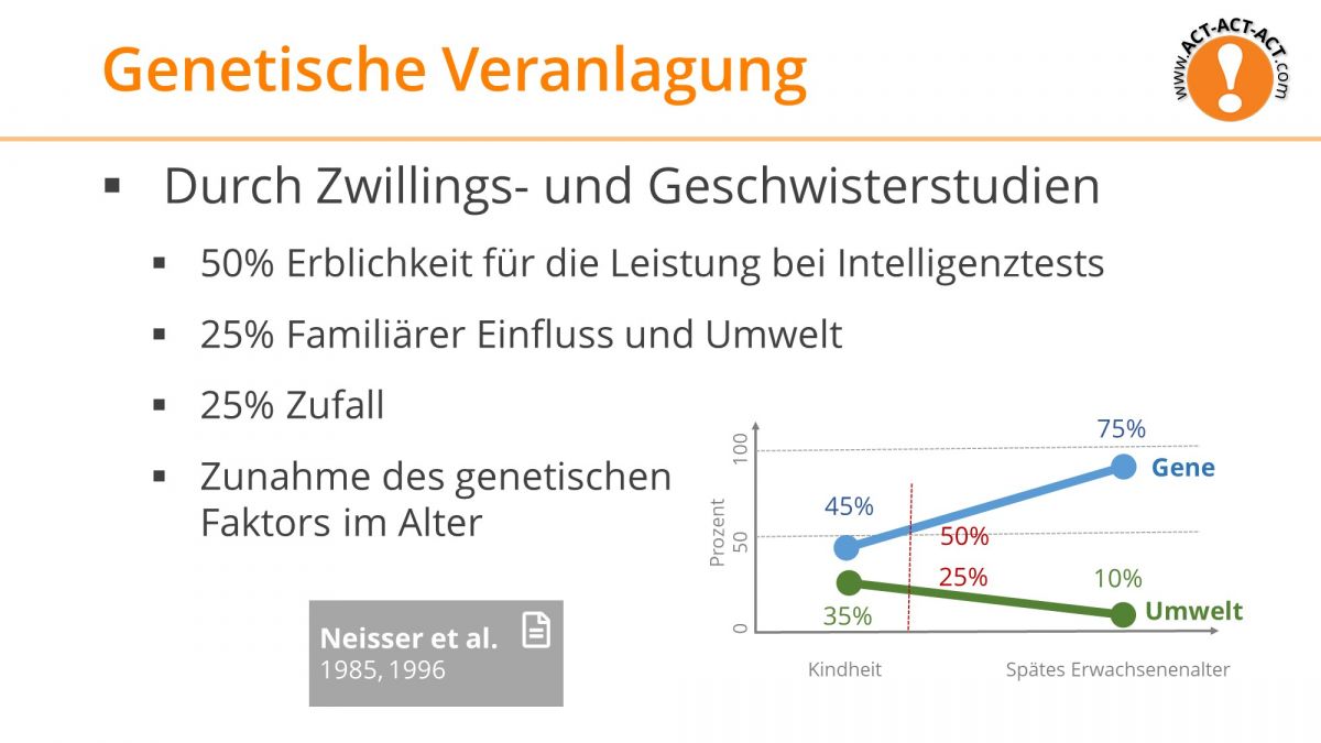 Psychologie Aufnahmetest Kapitel 8: Genetische Veranlagung