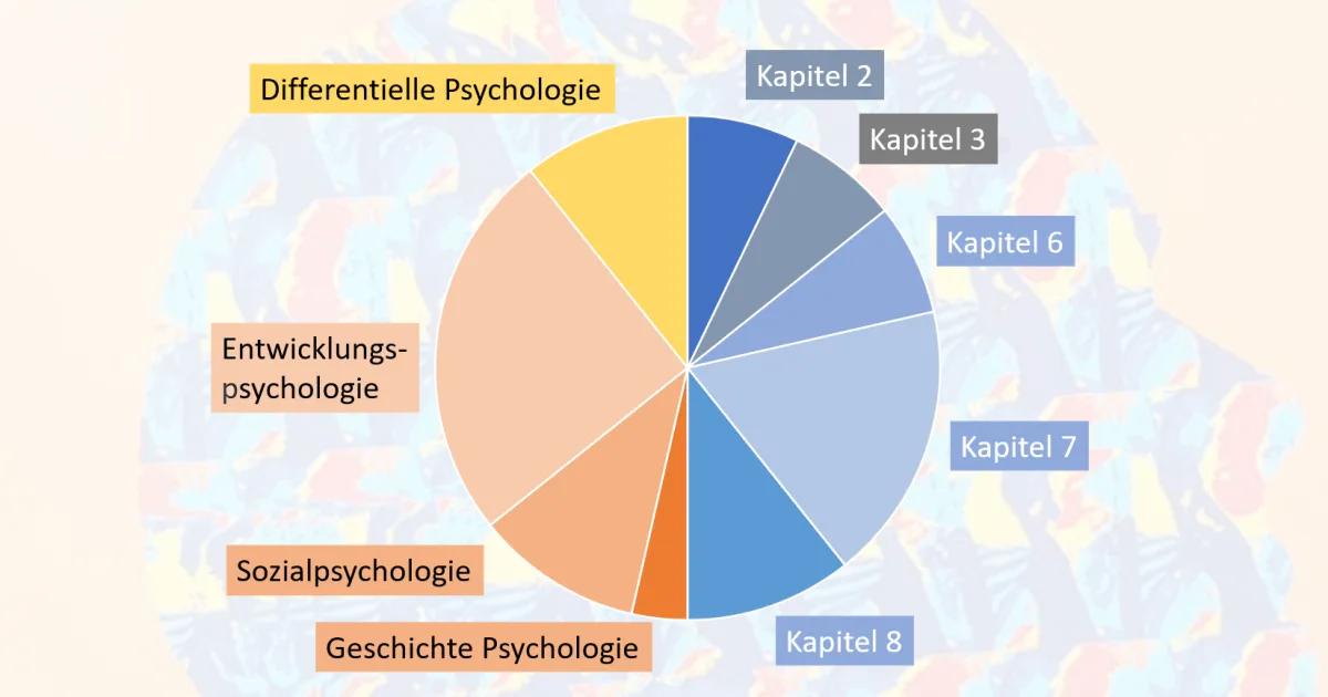 Psychologie Aufnahmetest Altfragen