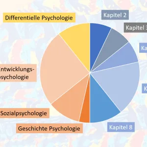 Psychologie Aufnahmetest Altfragen