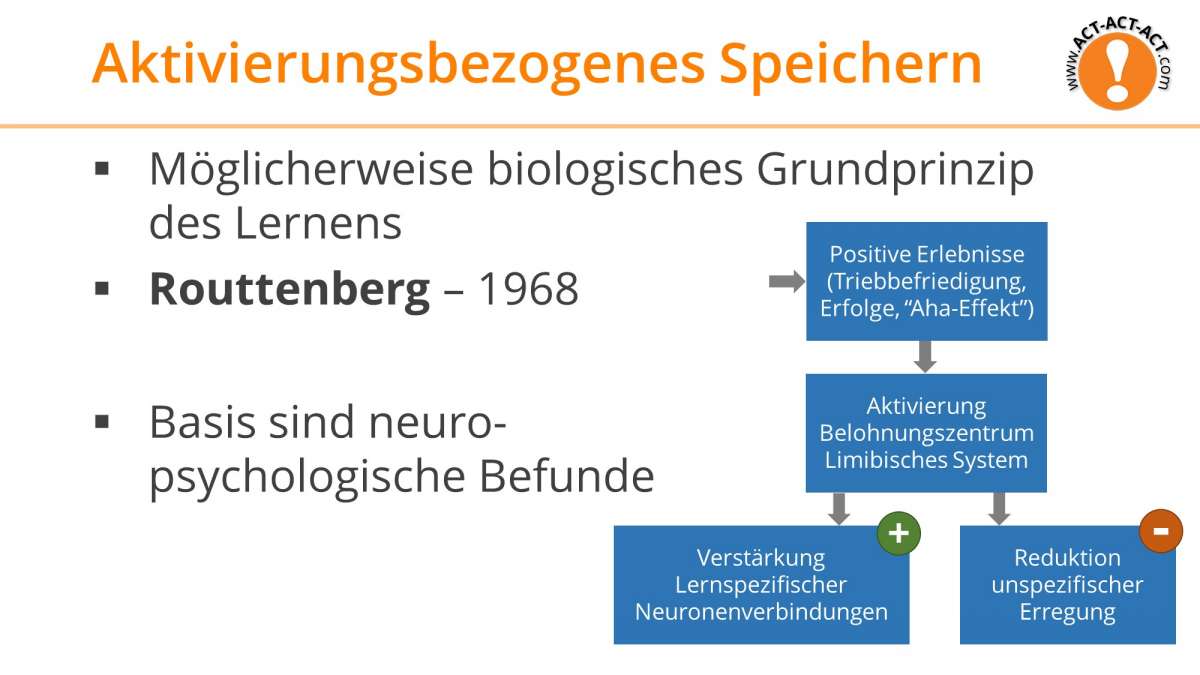 Psychologie Aufnahmetest Kapitel 6: Aktivierungsbezogenes Speichersystem