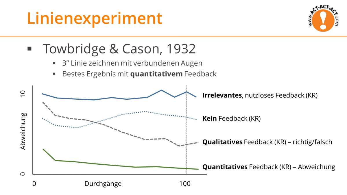 Psychologie Aufnahmetest Kapitel 6: Linienexperiment